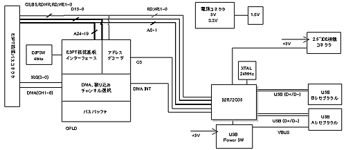 ハードウェアブロック図