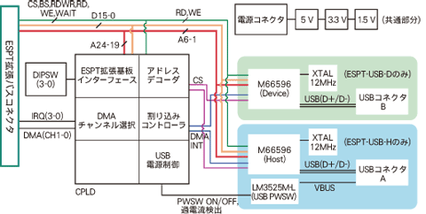 ハードウェアブロック図