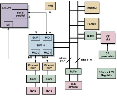 ハードウェアブロック図