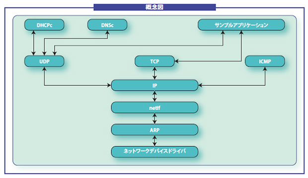 概念図