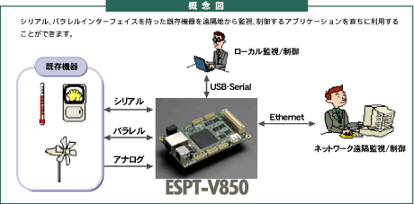 Cente ESPT-V850 STD 概念図