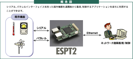 Cente ESPT2 STD 概念図