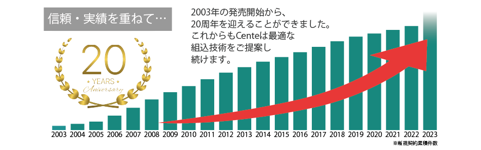 2003年の発売開始から、20周年を迎えることができました。