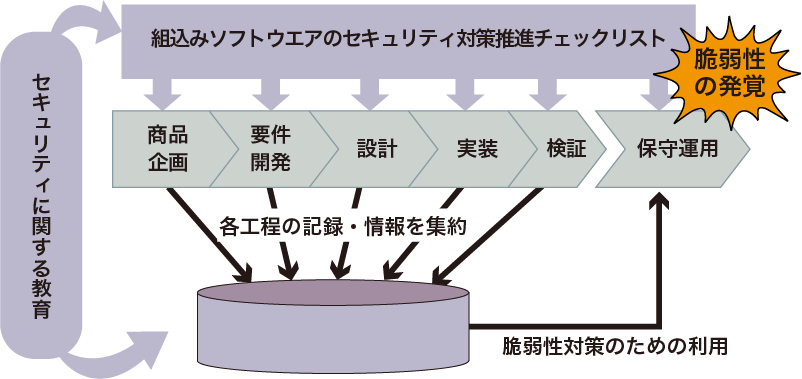 つながる世界の開発指針